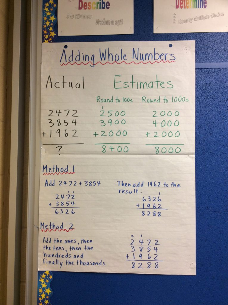 Adding Whole Numbers – anchor chart – Stephens Space