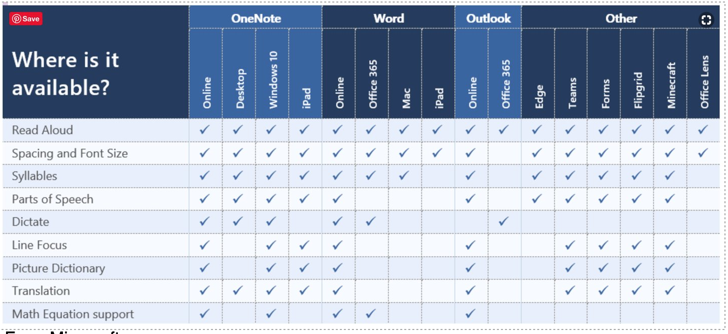 Microsoft Products Accessibility Features Centre for Success