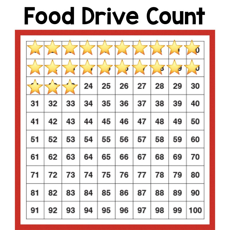 Food Drive Count