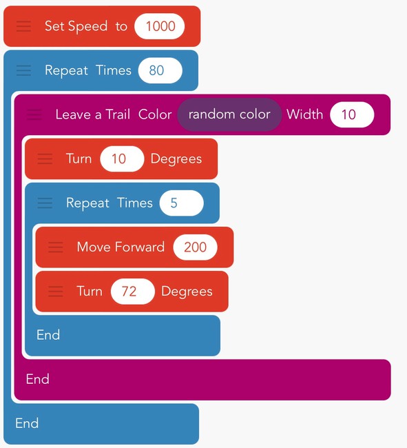Accidental Discoveries When Teaching Coding with Geometry – My ...