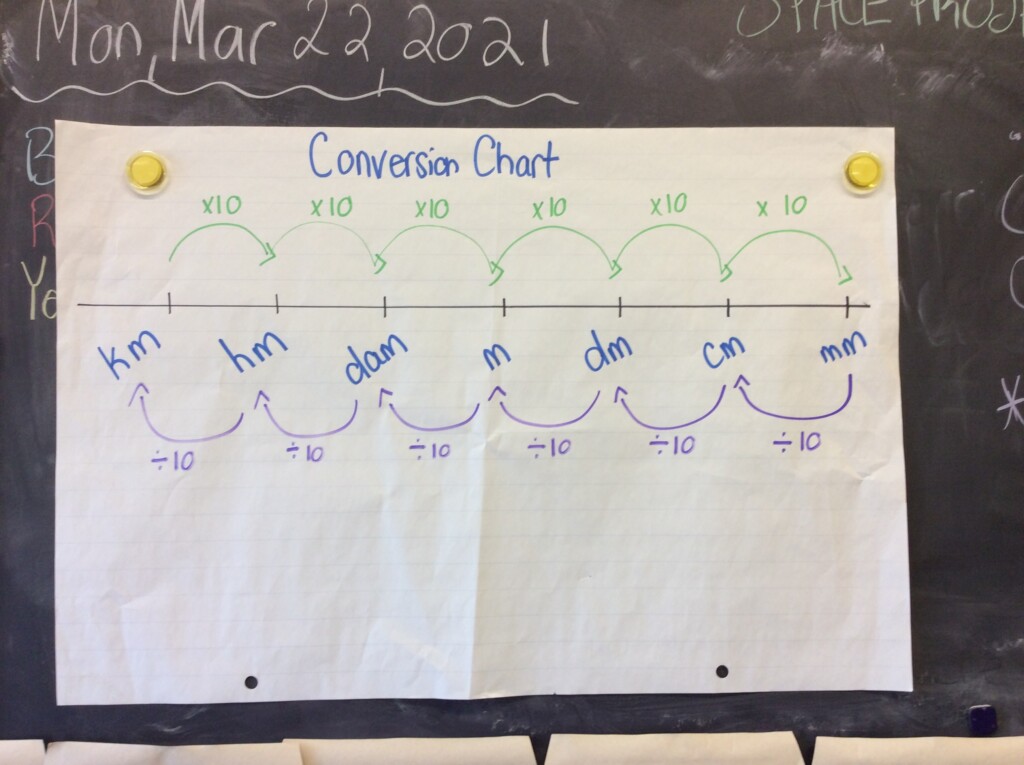 Measurement Conversion Chart Quiz – Mrs. Bennett's Grade 6 Class