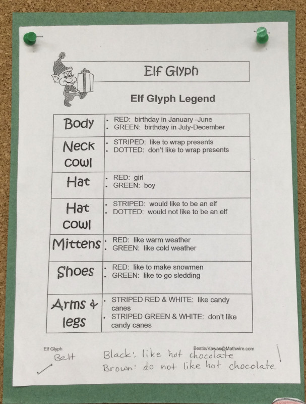 Elf Glyphs Mrs. Coffer Tiffany Hills