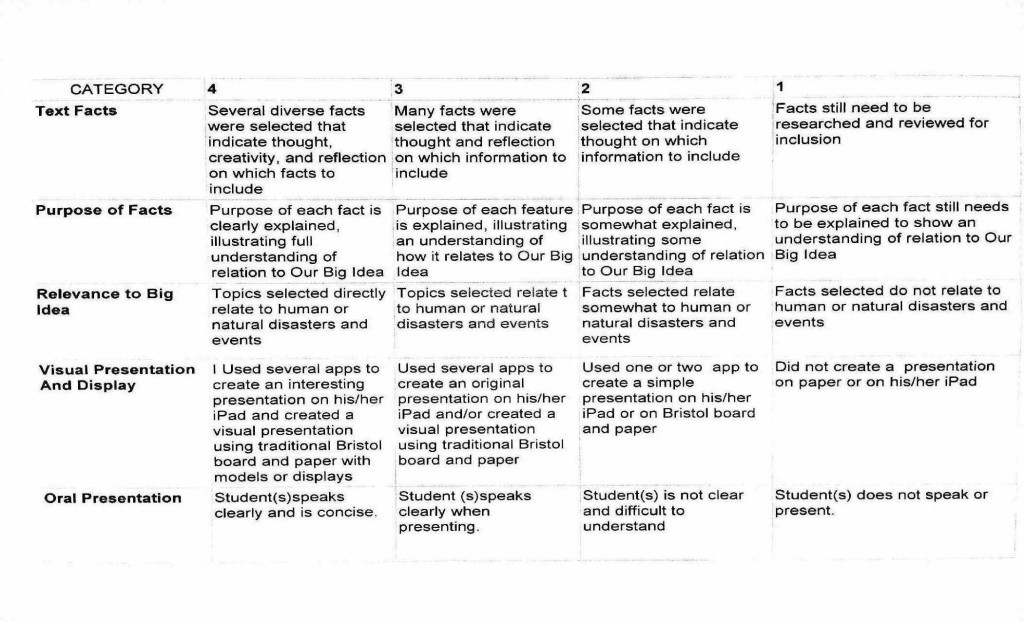 Geographic Inquiry Rubric Mr. Belluardo