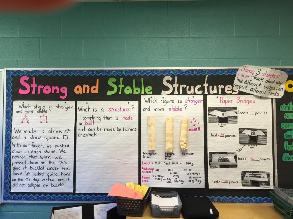 Science Update – Strong and Stable Structures | 3A
