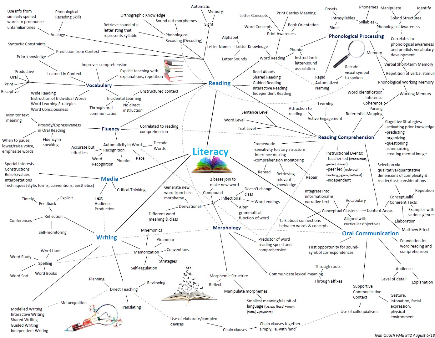 PME 842 Component Skills Learning Spaces In Different Places