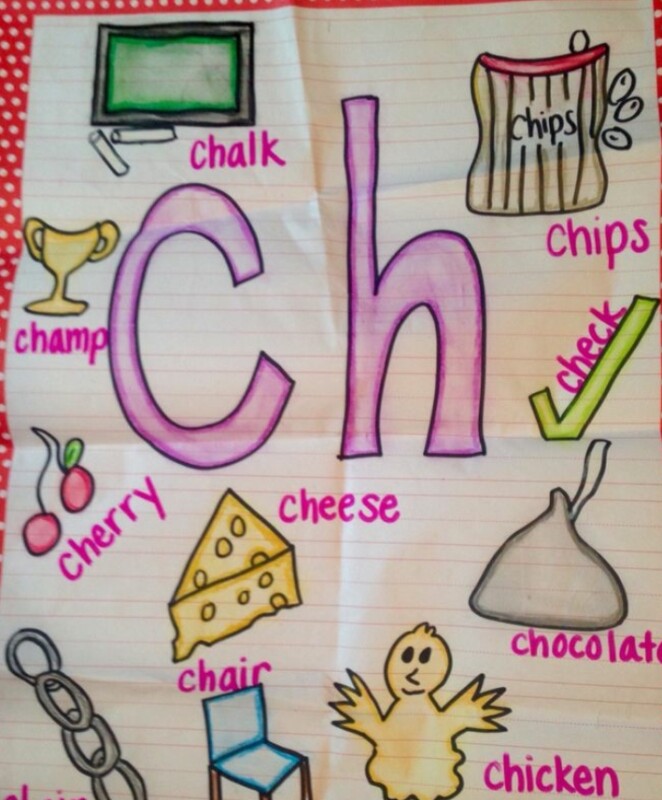 Our Learning Journey » Jolly Phonics “Ch” & Update on Calloway